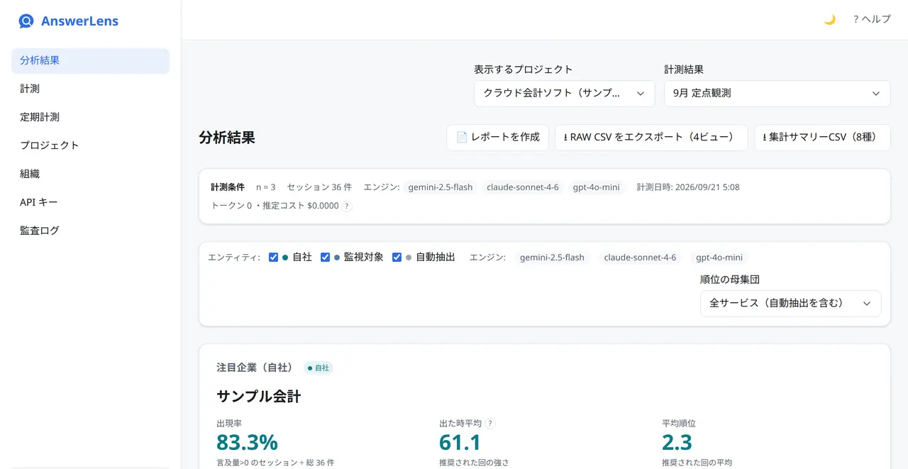 AnswerLens の分析結果画面。自社の出現率・出た時平均・平均順位を表示